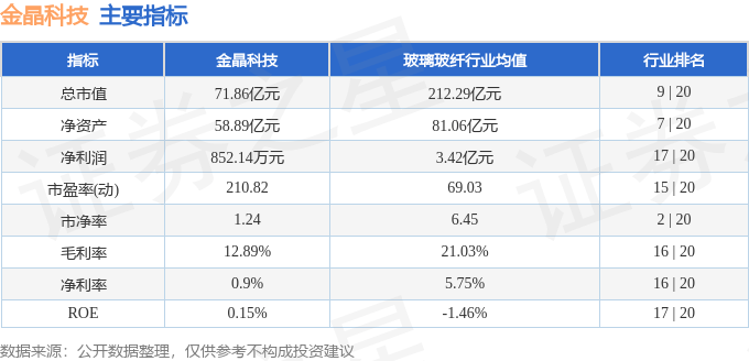 股票行情快报：金晶科技（600586）8月20日主力资金净卖出1671.10万元
