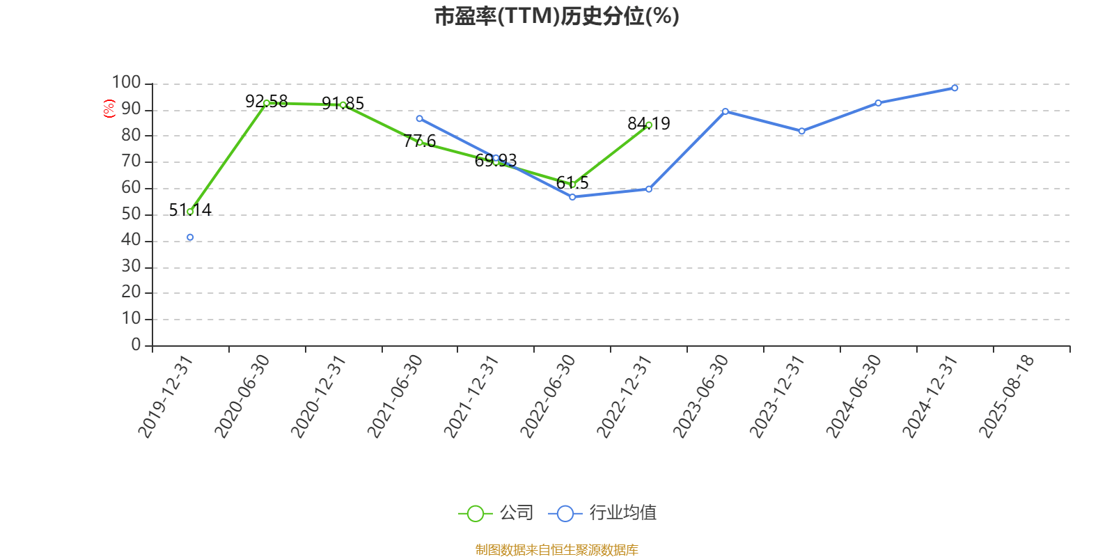 常山北明：2025年上半年净利润同比减亏1.61亿元