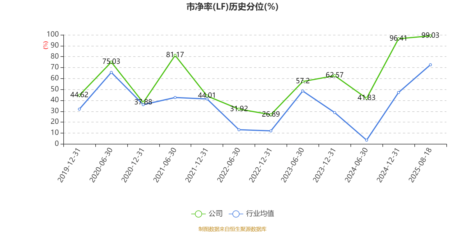 常山北明：2025年上半年净利润同比减亏1.61亿元