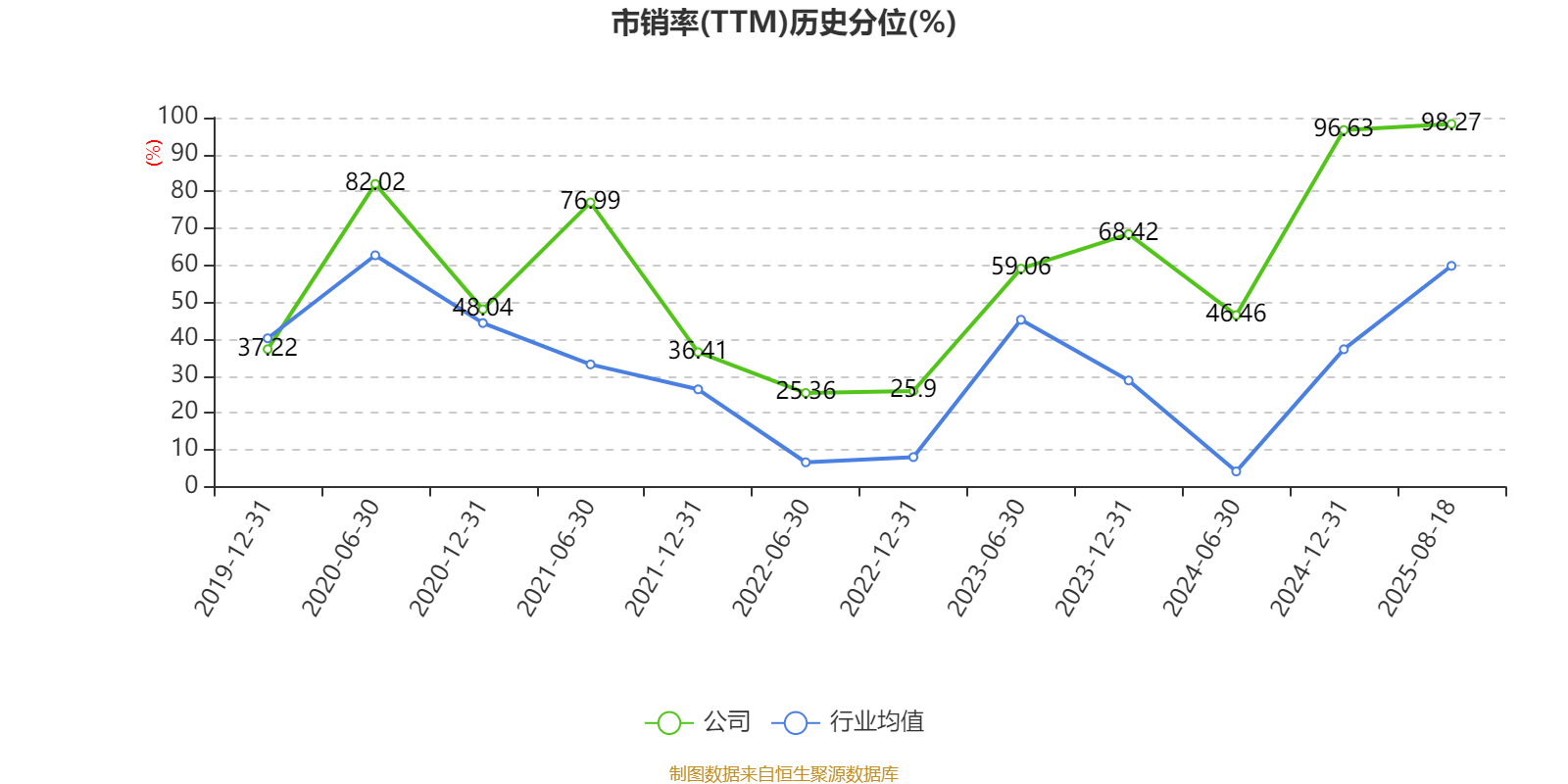 常山北明：2025年上半年净利润同比减亏1.61亿元