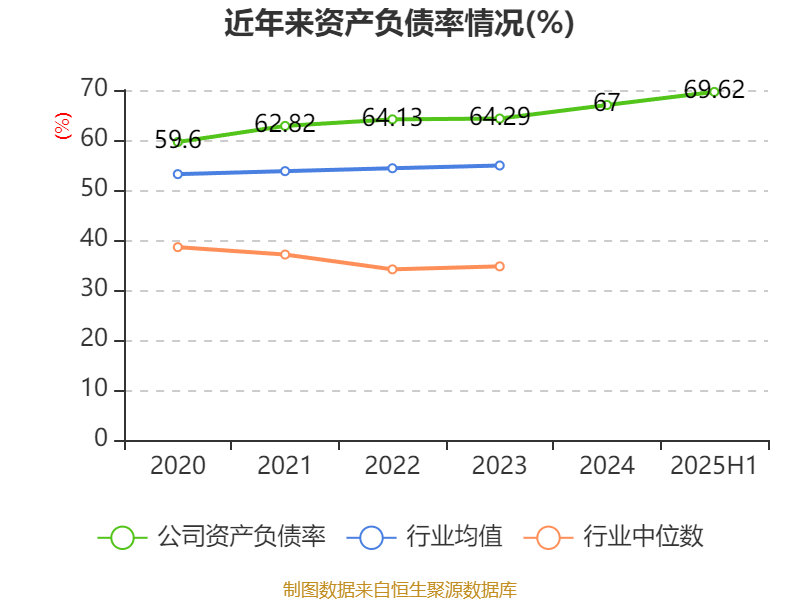 常山北明：2025年上半年净利润同比减亏1.61亿元
