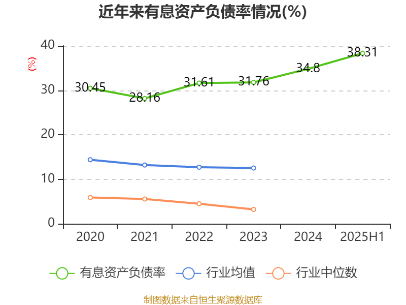 常山北明：2025年上半年净利润同比减亏1.61亿元