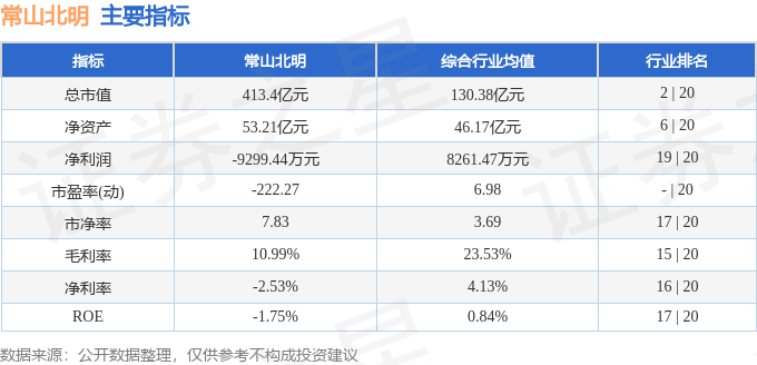 常山北明（000158）8月29日主力资金净卖出3.89亿元