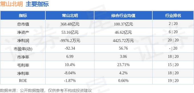 常山北明（000158）7月22日主力资金净卖出2.84亿元