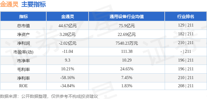 股票行情快报：金通灵（300091）9月12日主力资金净买入513.83万元
