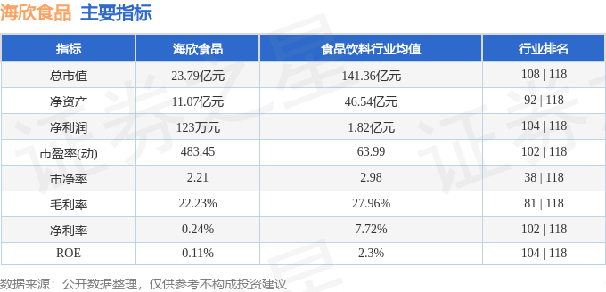 股票行情快报:海欣食品(002702)8月14日主力资金净买入263.02万元