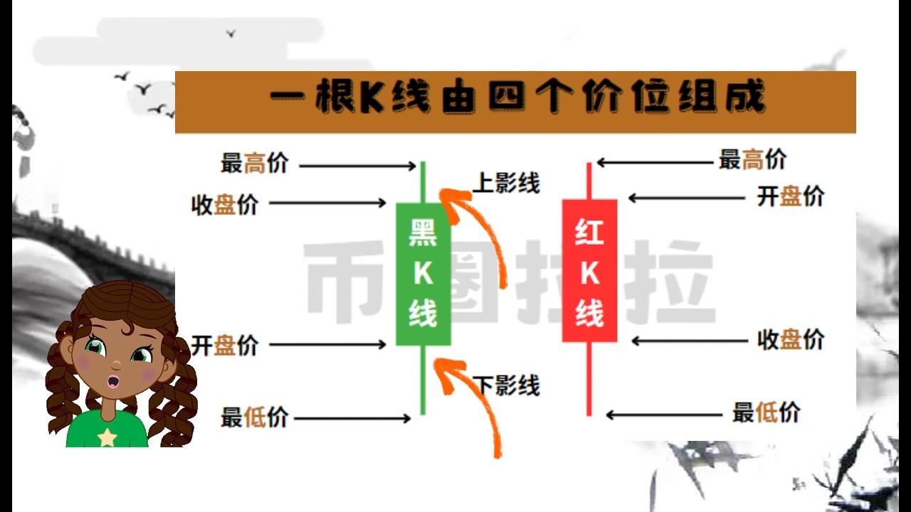 虚拟币线(虚拟币xch) 虚拟币线(虚拟币xch)