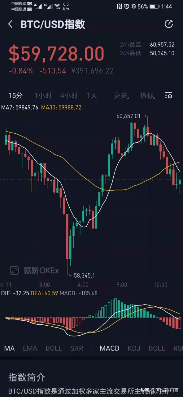 虚拟币线(虚拟币讲解) 虚拟币线(虚拟币讲解)