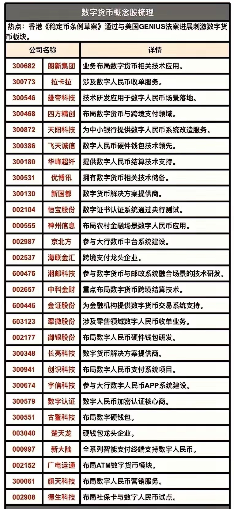 虚拟币流通值(虚拟币发行总量和流通总量的区别) 虚拟币流通值(虚拟币发行总量和流通总量的区别)