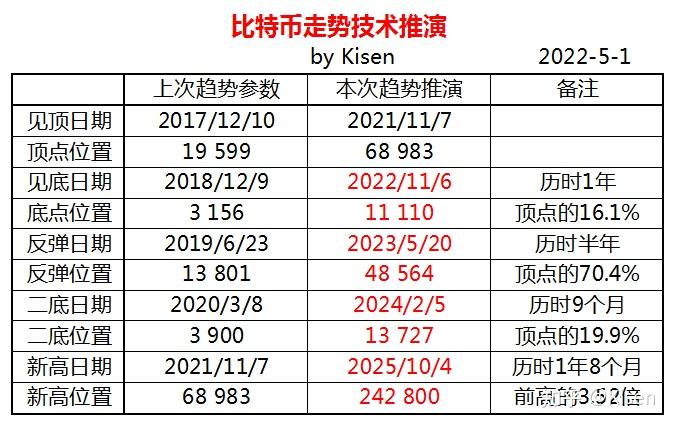 虚拟币上市价(虚拟币上市需多少钱) 虚拟币上市价(虚拟币上市需多少钱)