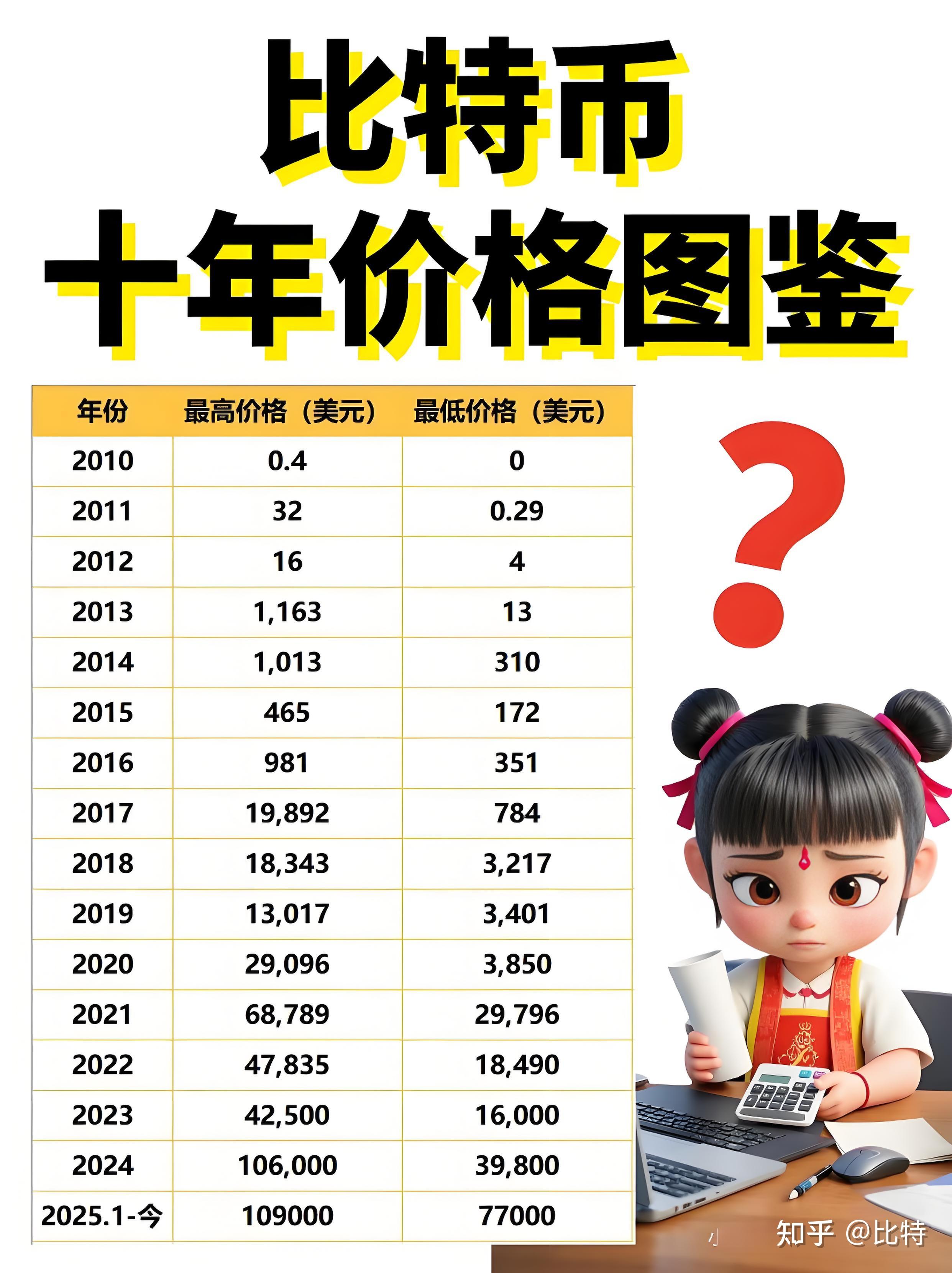 虚拟币流通值(虚拟币流通量越高价格越便宜) 虚拟币流通值(虚拟币流通量越高价格越便宜)