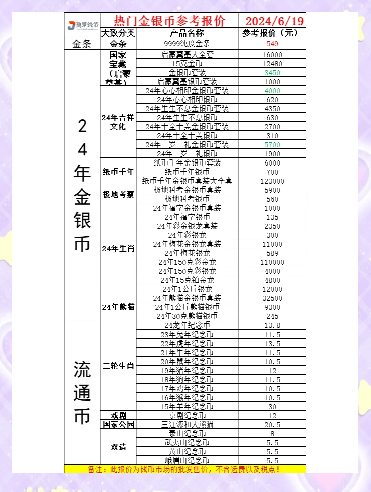 虚拟币上市价(虚拟币上市时间)