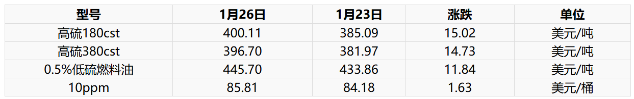 燃料油现货价格(燃料油多少钱一吨)