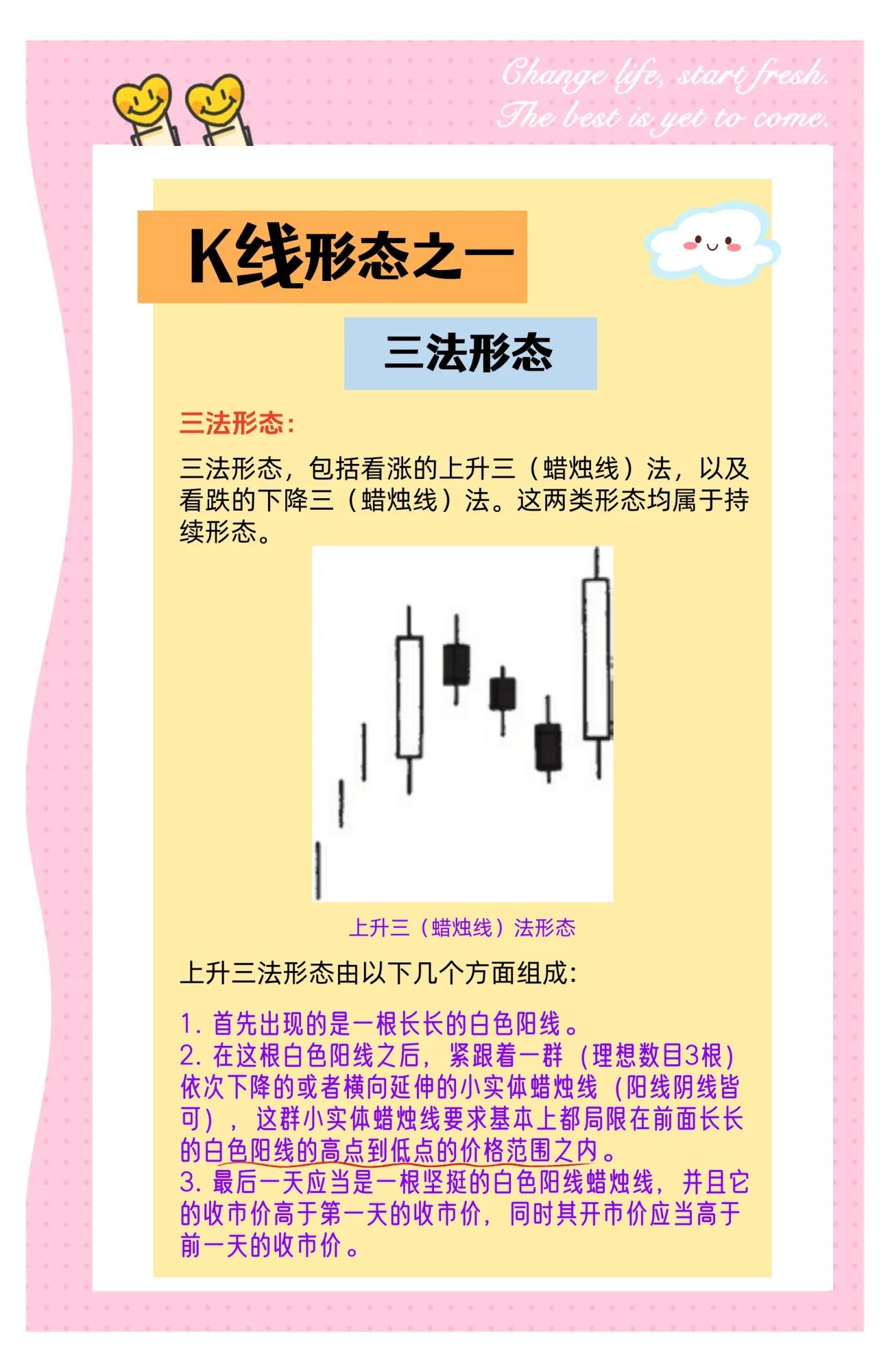现货黄金k线(现货黄金k线图哪里看)