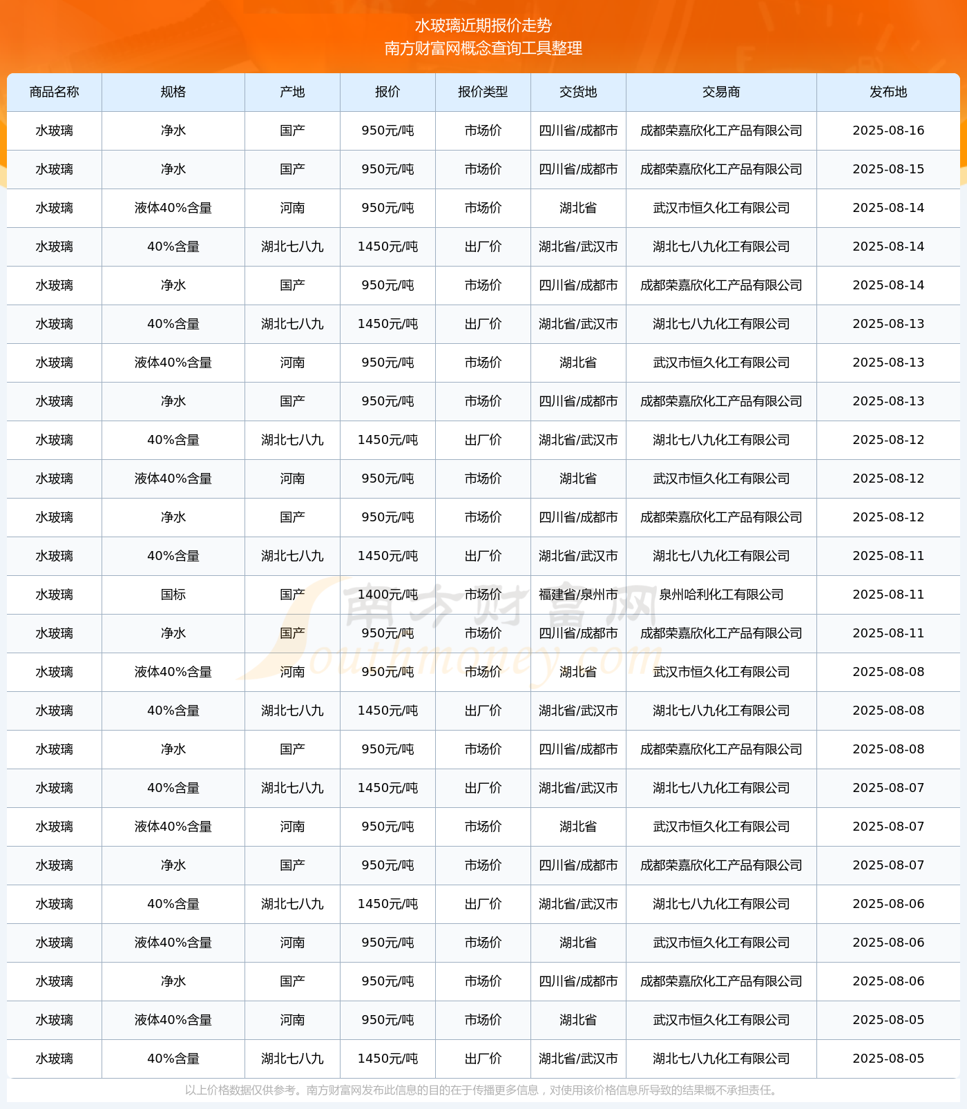 玻璃现货最新价格(玻璃现货最新价格查询)