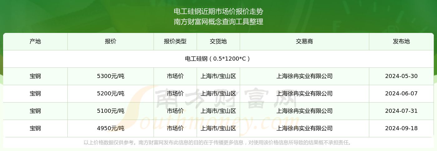 硅铁现货价格(硅铁现货价格走势)