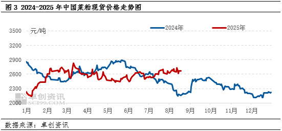 豆粕现货最新价格(豆粕现货价格行情今日报价)